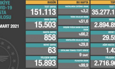 Türkiye’de Günlük Vaka Sayısı 2021 Rekoru Kırdı