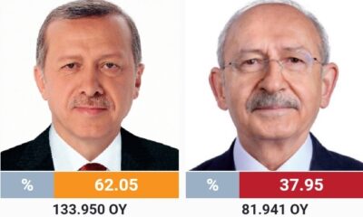 İlçe ilçe seçim sonuçları