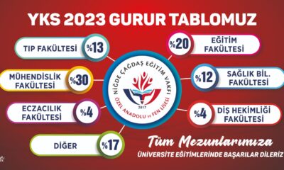 “NİÇEV” başarıya doymuyor