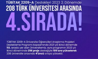 NÖHÜ TÜBİTAK 2209-A ÖĞRENCİ PROJELERİ DESTEĞİNDE TÜRKİYE’DE 4. SIRADA