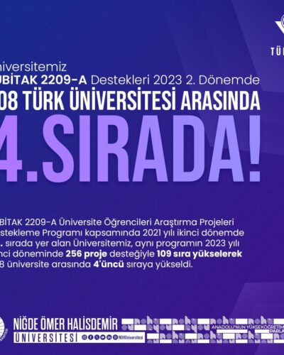 NÖHÜ TÜBİTAK 2209-A ÖĞRENCİ PROJELERİ DESTEĞİNDE TÜRKİYE’DE 4. SIRADA