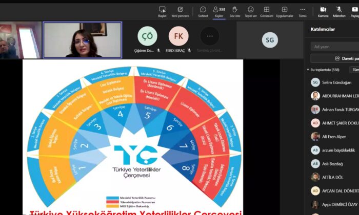 NÖHÜ’DE AKADEMİK PERSONELE YÖNELİK PROGRAM VE DERS ÖĞRENİM ÇIKTILARI EĞİTİMİ