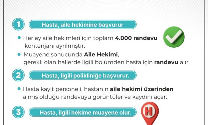 AİLE HEKİMİ ÜZERİNDEN RANDEVU DÖNEMİ BAŞLADI: MHRS SIKINTISI TARİHE KARIŞIYOR